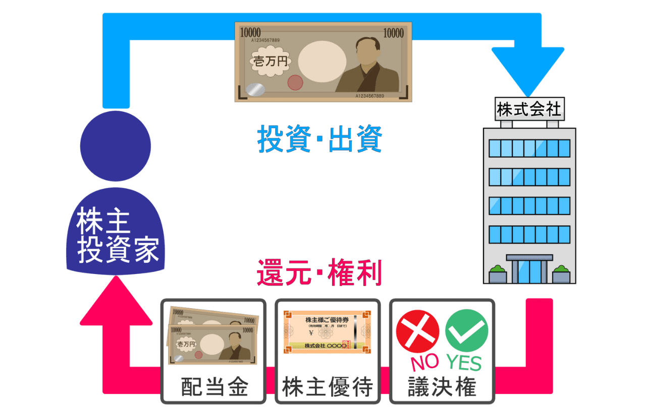 get-eels-from-orix-as-a-shareholder-benefit